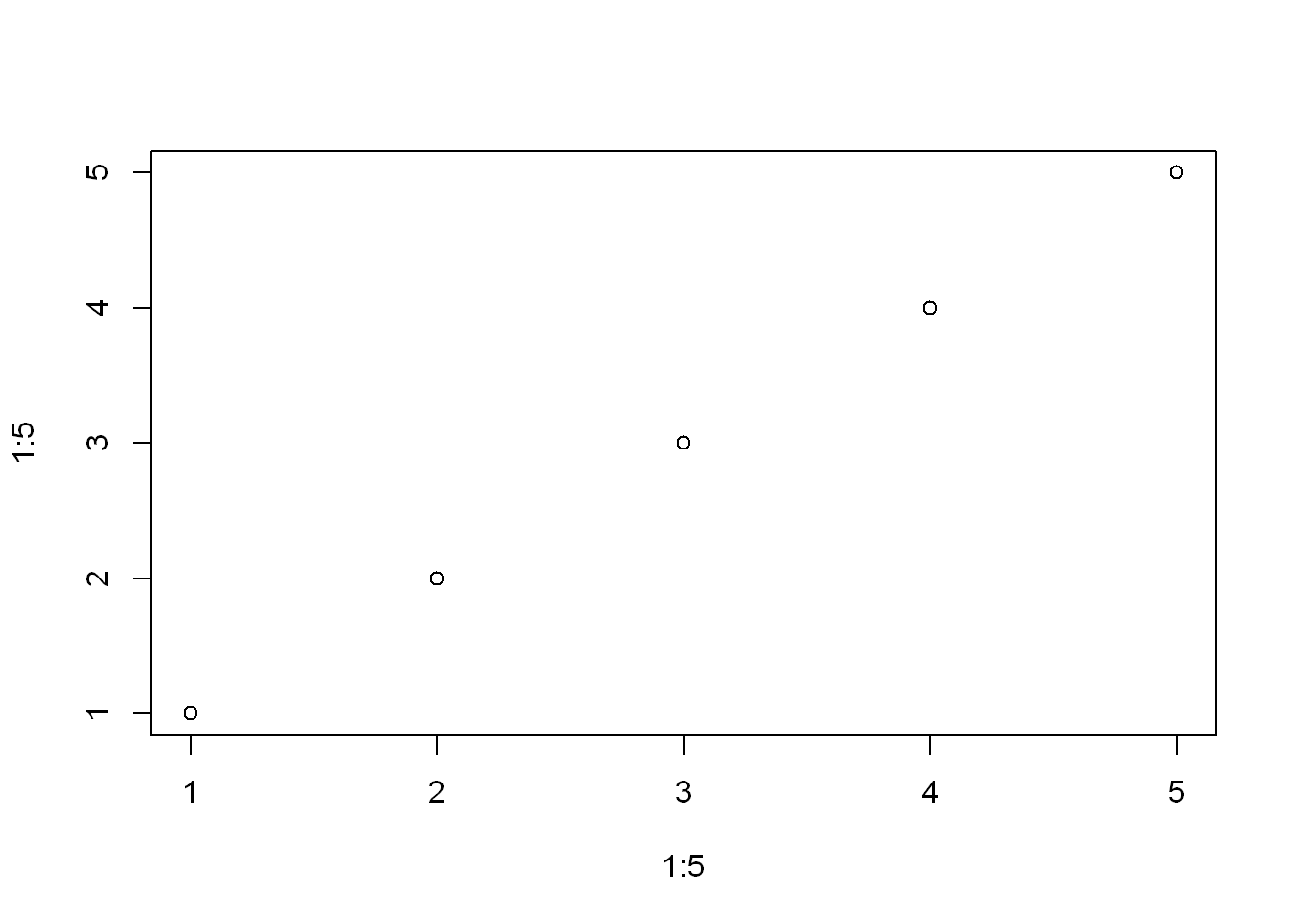 Sample scatter plot.